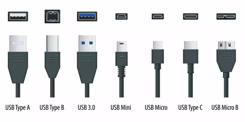 Tipos de conectores USB: um guia completo